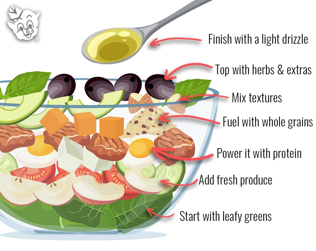 Illustrated guide showing how to build a healthy salad with leafy greens, fresh produce, proteins, whole grains, textures, herbs, and a light drizzle of dressing