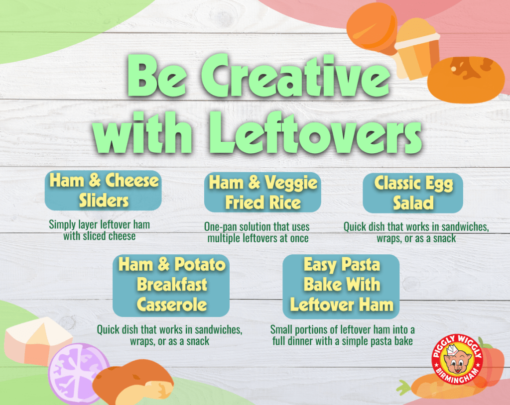 Infographic showing creative ways to use Easter leftovers including ham and cheese sliders fried rice egg salad breakfast casserole and pasta bake