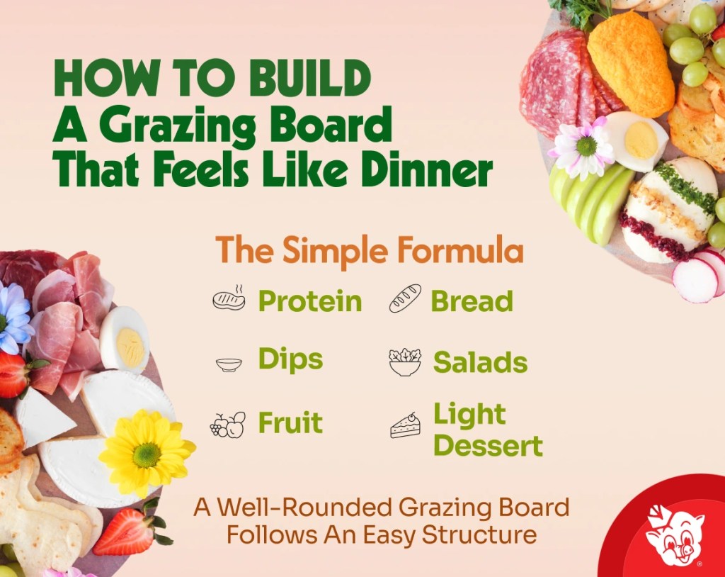Infographic showing how to build a grazing board dinner with protein bread dips salads fruit and light dessert alongside charcuterie foods