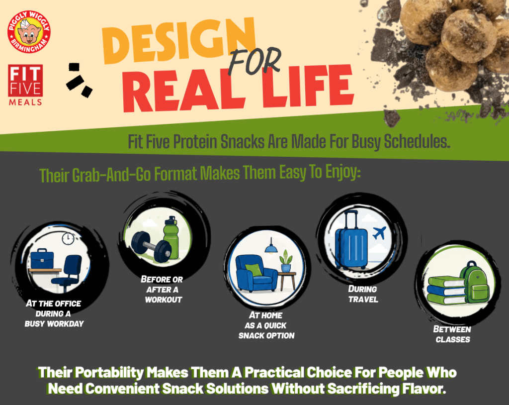 Promotional graphic for Fit Five Protein Snacks at Piggly Wiggly Birmingham highlighting convenient high-protein snacks for work, workouts, travel, home, and school.